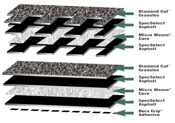 Timberline 30 Shingle Layers