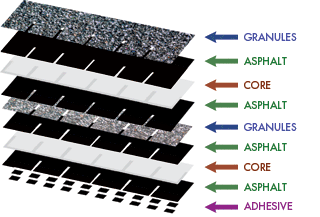 Grand Slate layers