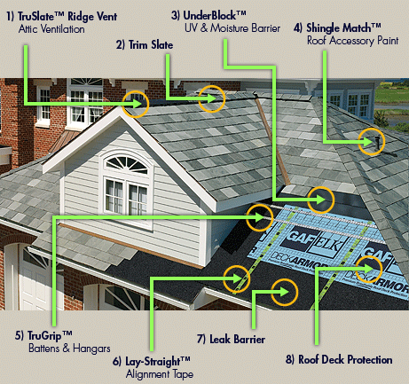 TruSlate Slate System